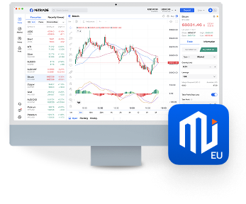 Marketrade Mitrade | Trade Forex, Gold, Oil, Indices, Shares & More on Our Award ...
