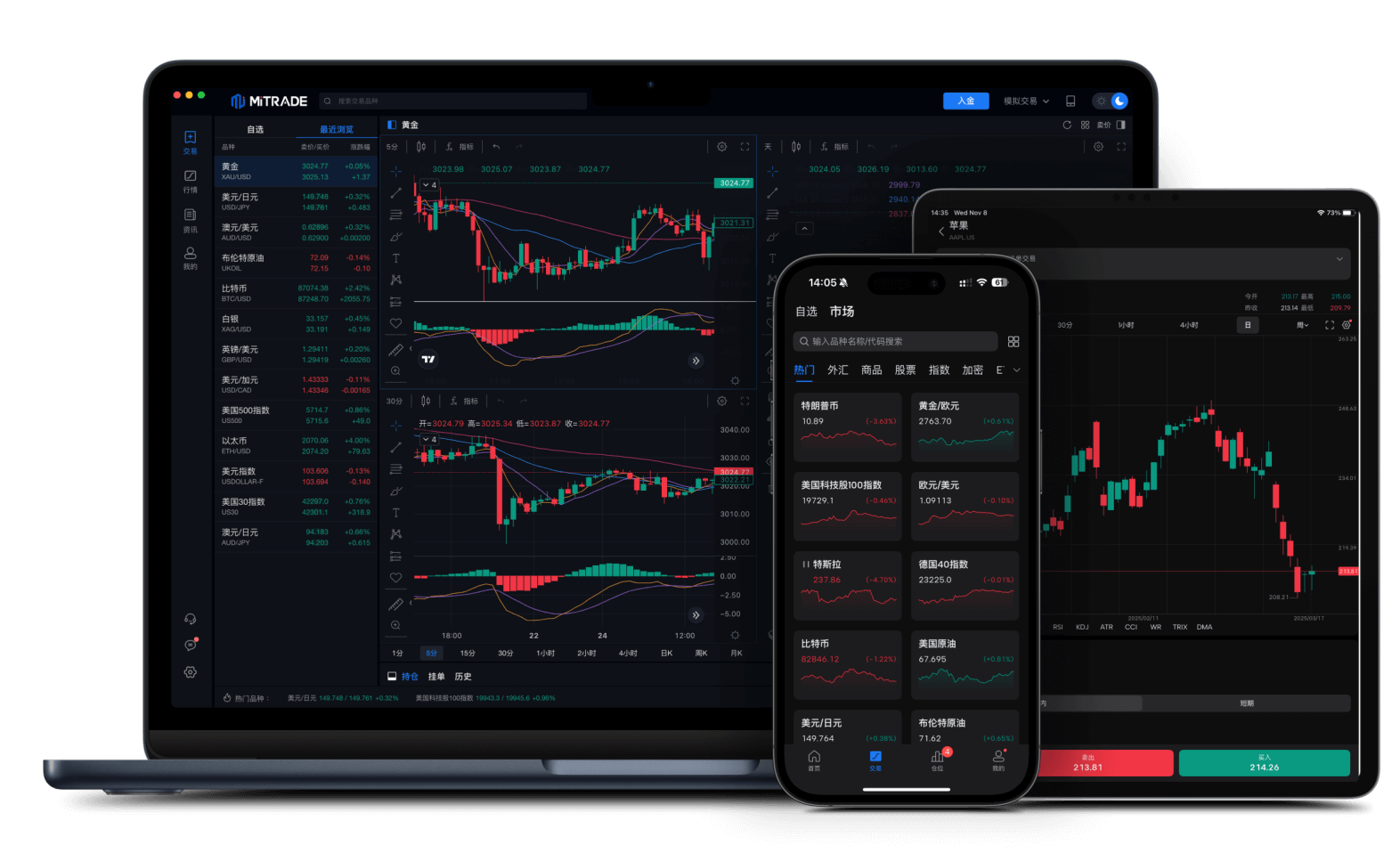 Mitrade手机App,平板App,电脑软件操作界面。