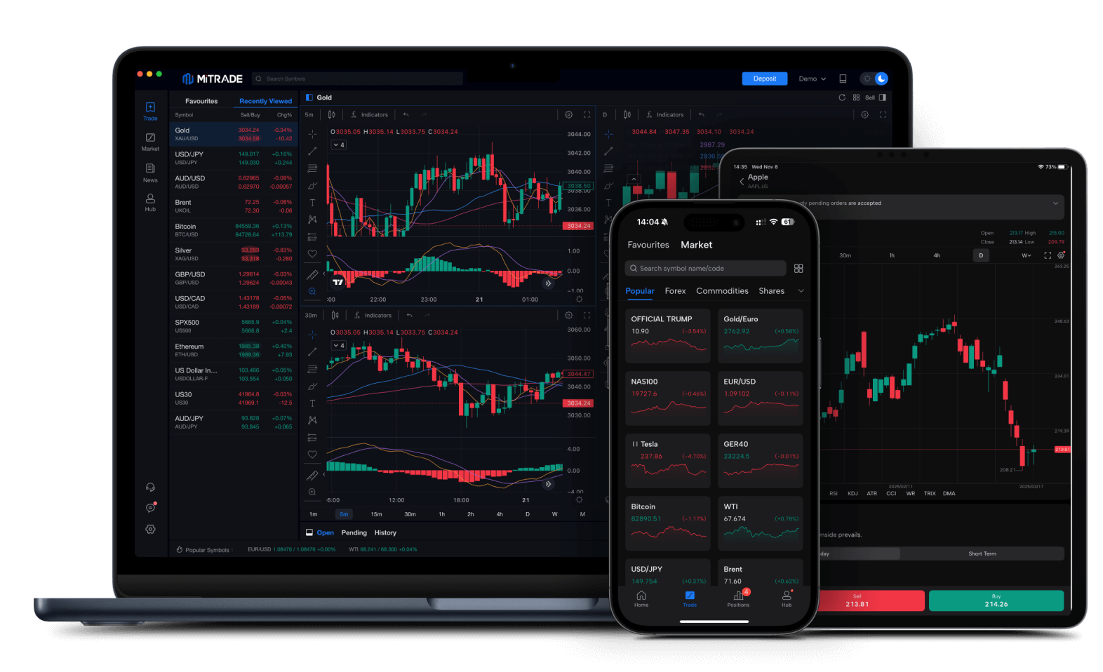 A picture of Mitrade mobile app, desktop app, tablet app