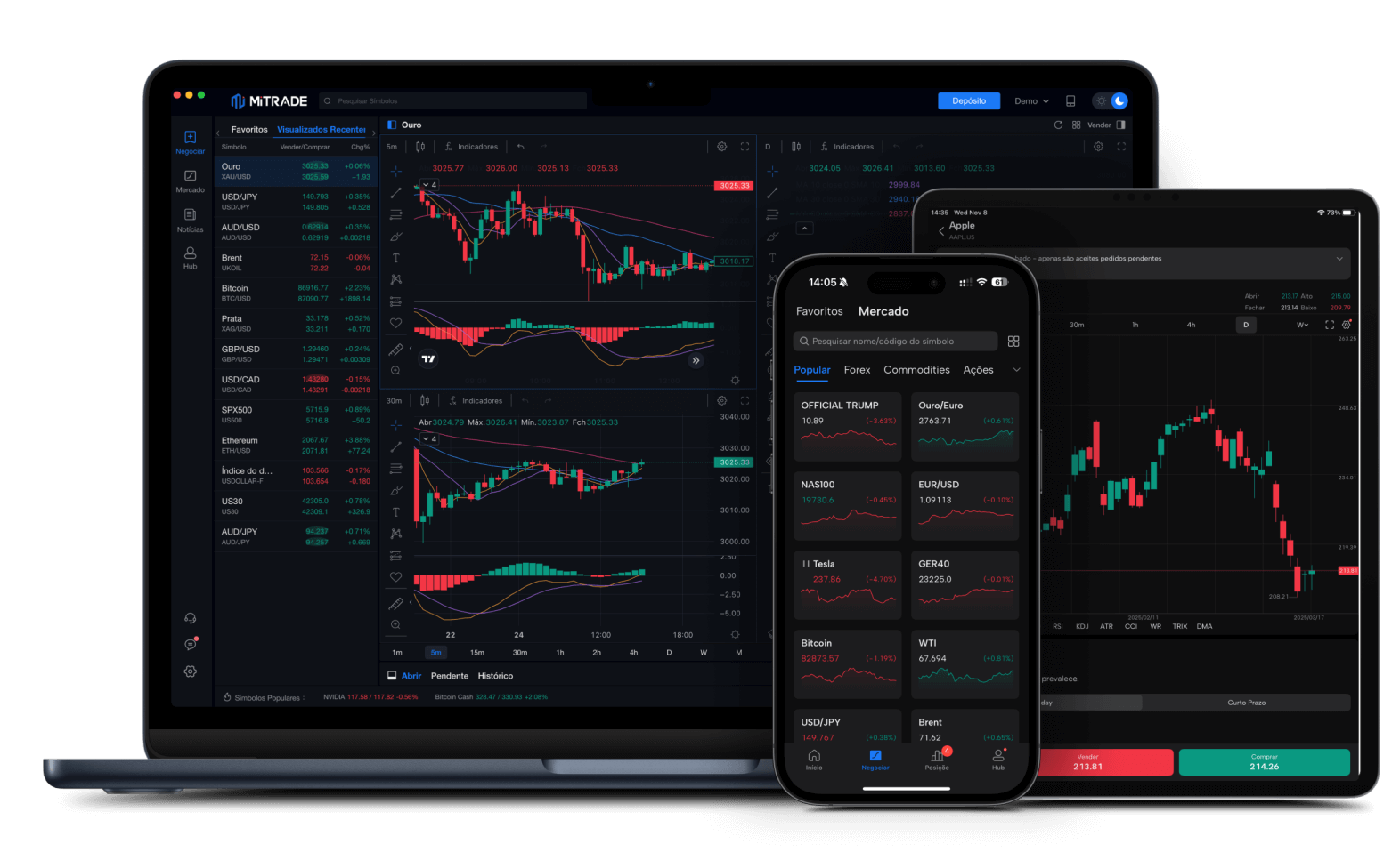 Uma imagem do aplicativo móvel, aplicativo para desktop e aplicativo para tablet da Mitrade.
