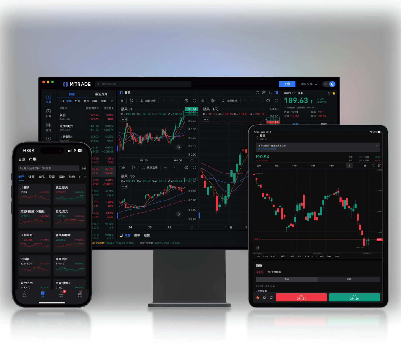 Mitrade trading platforms