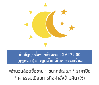 ภาพแสดงต้นทุนการซื้อขาย CFD: เงินทุนข้ามคืน