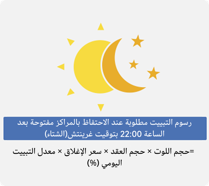 صورة توضح تكاليف التداول في عقود الفروقات (CFD): رسوم التبييت