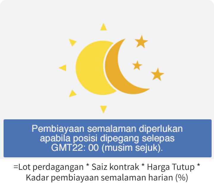 Gambar yang menunjukkan kos dagangan CFD: pembiayaan semalaman.