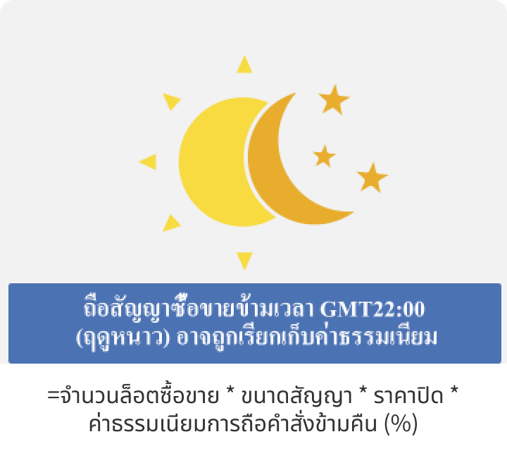 ภาพแสดงต้นทุนการซื้อขาย CFD: เงินทุนข้ามคืน