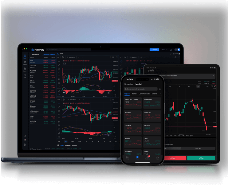 A picture of Mitrade mobile app, desktop app, tablet app