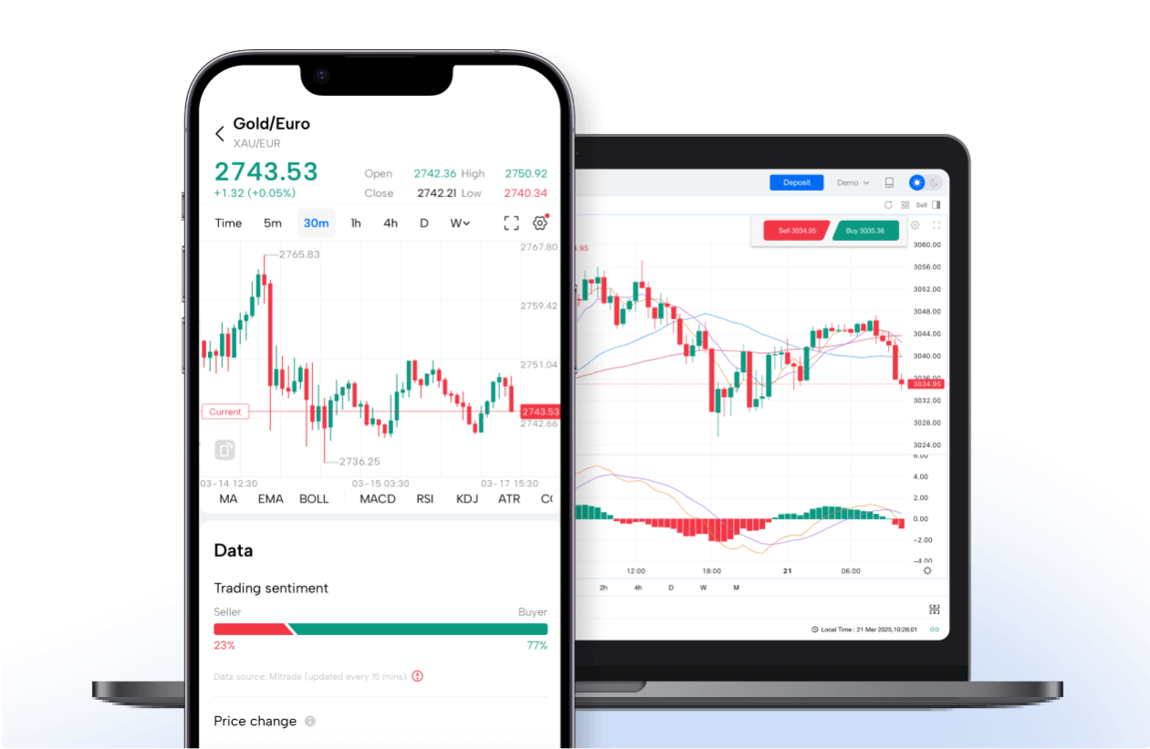 Mitrade Mobile App