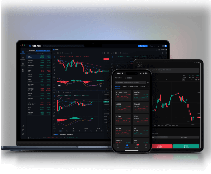 Uma imagem do aplicativo móvel, aplicativo para desktop e aplicativo para tablet da Mitrade.