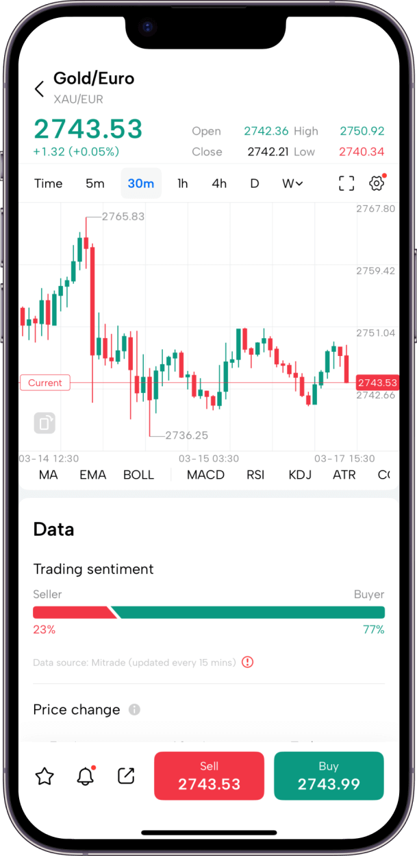 Mitrade Mobile App