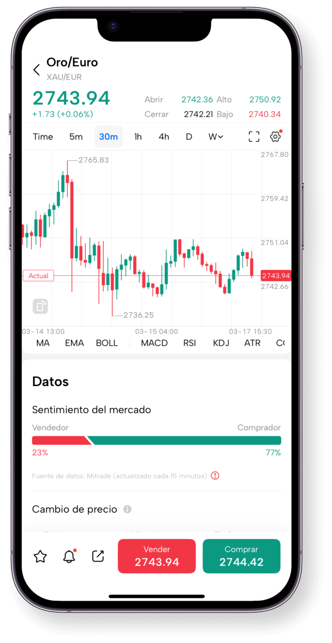 Aplicación móvil Mitrade