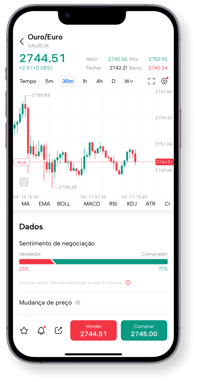 Aplicativo móvel Mitrade