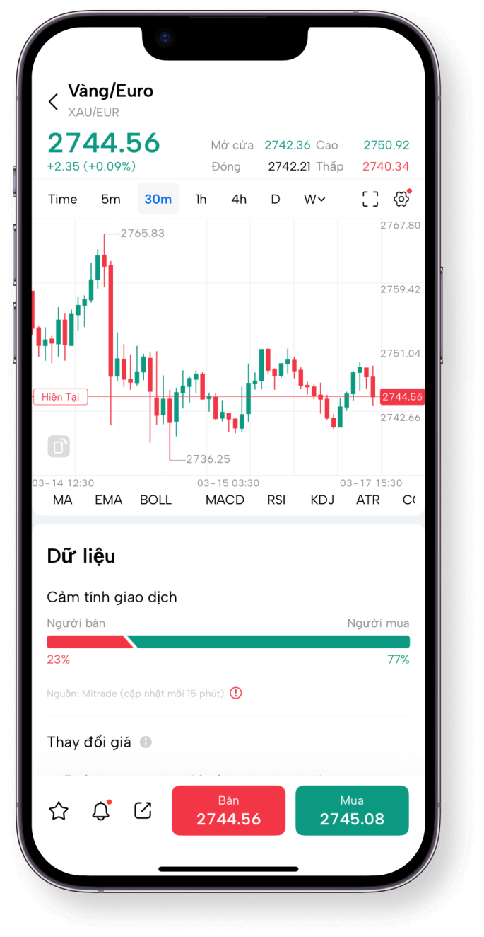 Ứng dụng di động Mitrade