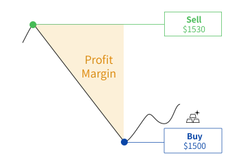 Une image montrant les gains potentiels avec une position courte