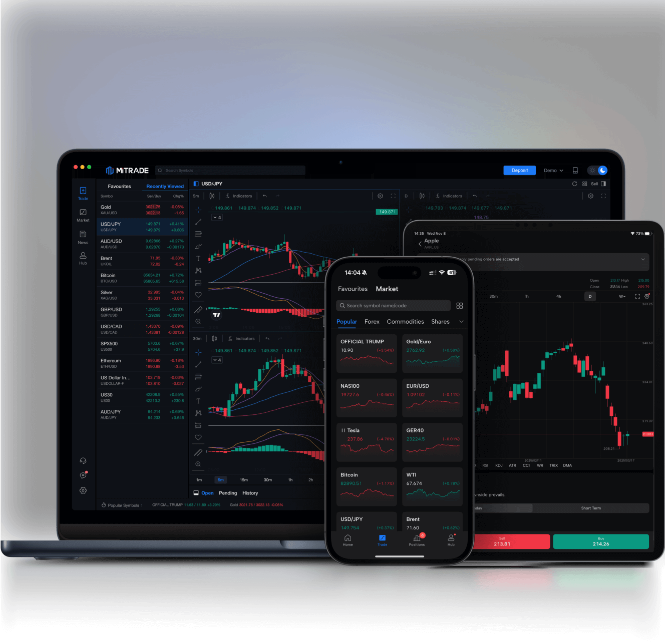 A picture of Mitrade mobile app, desktop app, tablet app