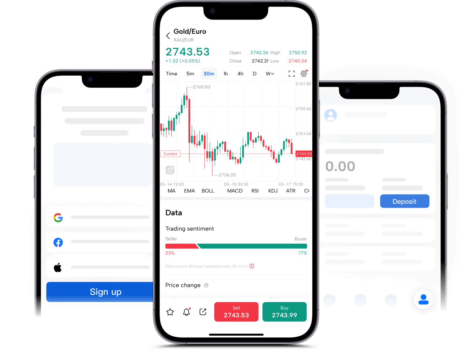 A picture of different interface of Mitrade mobile app
